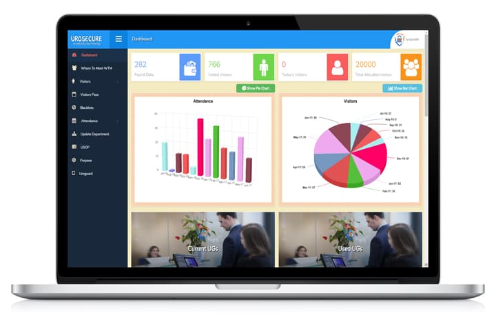 UROSECURE Platform Dashboard